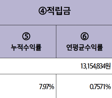 현대해상연금저축손해보험 수수료 이게 맞아...?/연금저축갈아타기