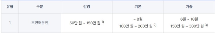  외국인 근로자, 외국인 학생, 불법체류자 무면허운전 등으로 경찰조사를 앞두고 있다면