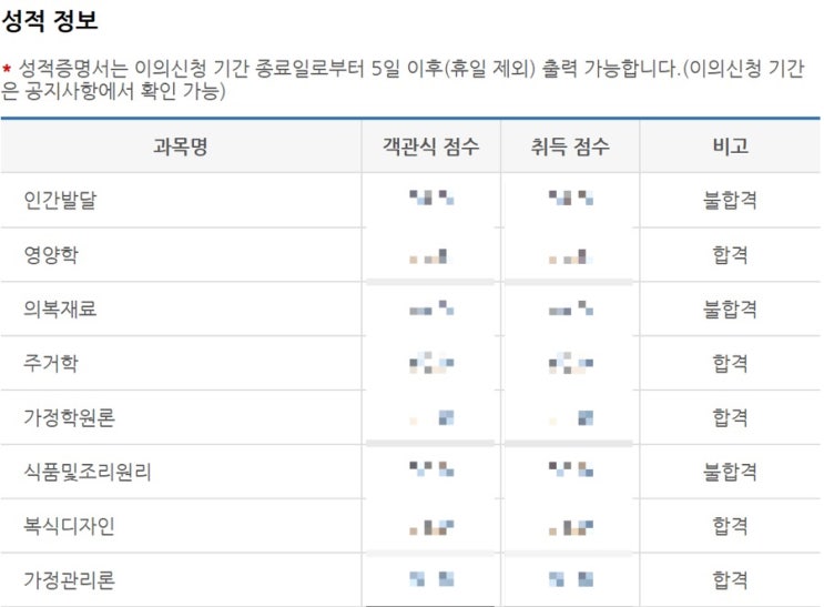  독학사 2단계 가정학 후기 (결과, 공부법, 과목 별 난이도)