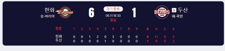 2024.6.11 kbo 경기 결과