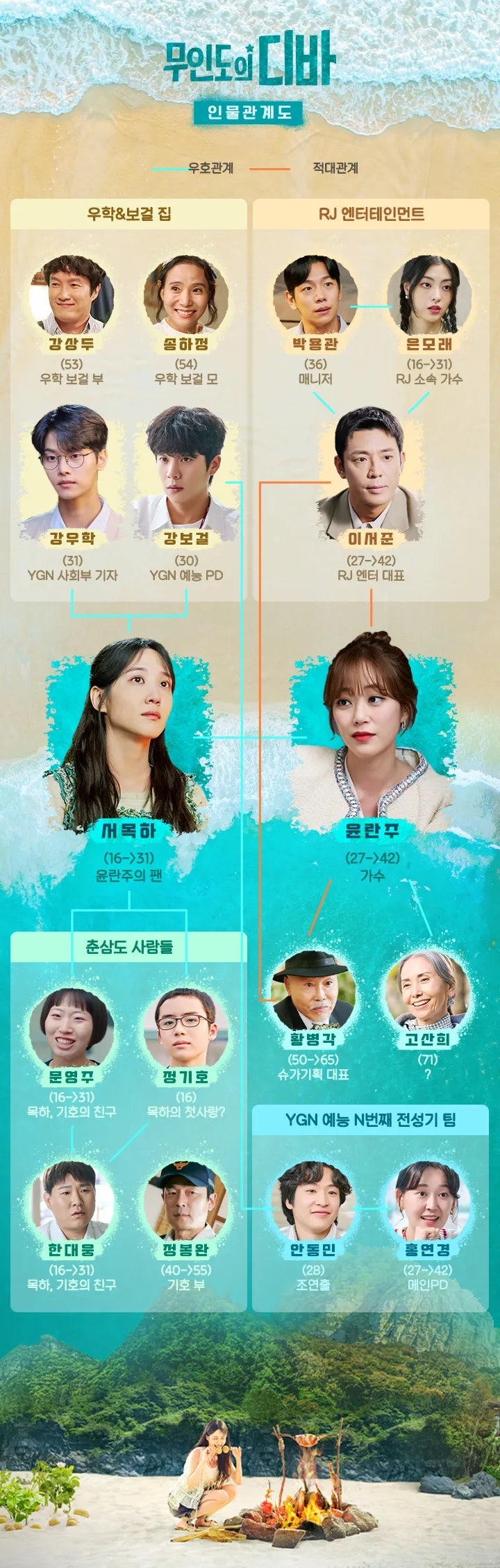 무인도의 디바 등장인물(+후기)