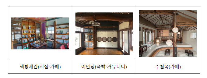 민간의 다양성·창의성을 활용하여 농촌소멸 ‘위기’를 ‘기회’로 전환 민간의 다양성·창의성을 활용하여 농촌소멸 ‘위기’를 ‘기회’로 전환