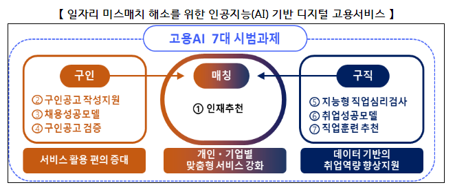 맞춤형 구인·구직·매칭서비스가 인공지능(AI) 기반으로 확 달라집니다 맞춤형 구인·구직·매칭서비스가 인공지능(AI) 기반으로 확 달라집니다