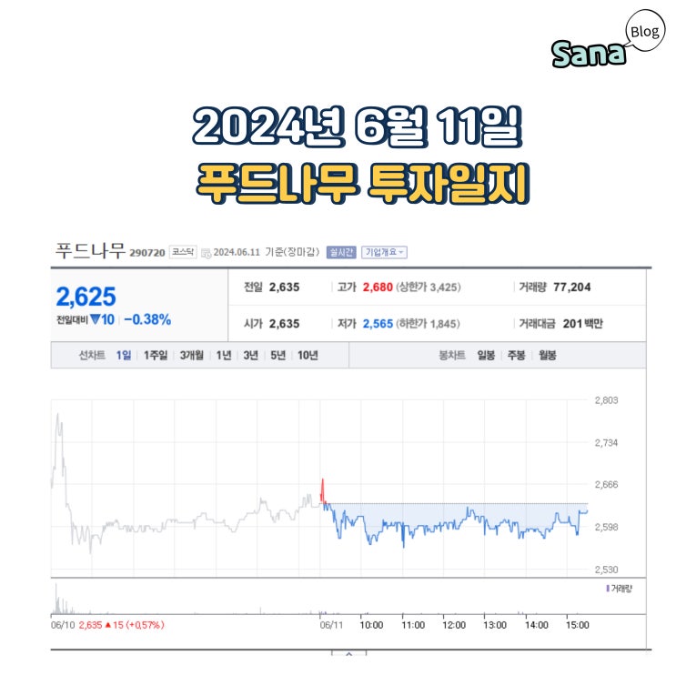  2024년 6월 11일 푸드나무 투자일지