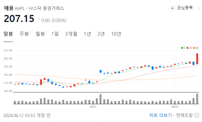  애플 주가 상승과 수혜주 LG 이노텍 동반 상승-이노텍 투자 이야기
