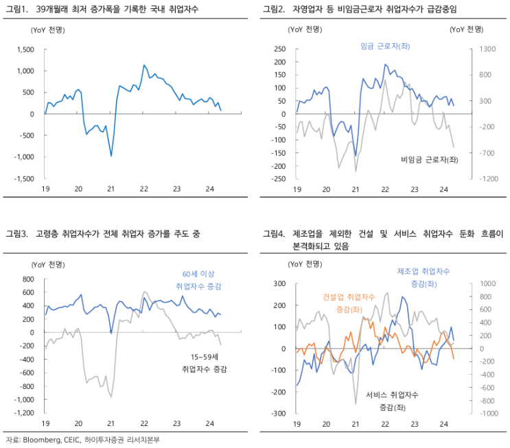 2024.6.12.(수) 리포트 정리(국내 <b>고용 쇼크</b>, <b>미국</b> 투자... 