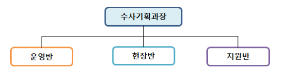 수사역량 강화로 국민 신뢰 확고히 한다 수사역량 강화로 국민 신뢰 확고히 한다
