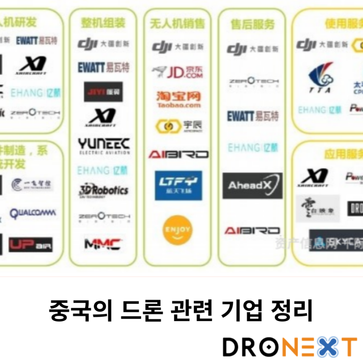  중국의 드론 관련 기업 정리