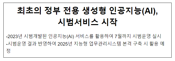 최초의 정부 전용 생성형 인공지능(AI), 시범서비스 시작 최초의 정부 전용 생성형 인공지능(AI), 시범서비스 시작