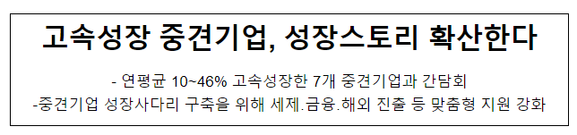 고속성장 중견기업, 성장스토리 확산한다 고속성장 중견기업, 성장스토리 확산한다