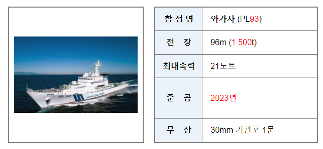 한・미・일 해상 수색구조 첫 연합 훈련 실시 한・미・일 해상 수색구조 첫 연합 훈련 실시