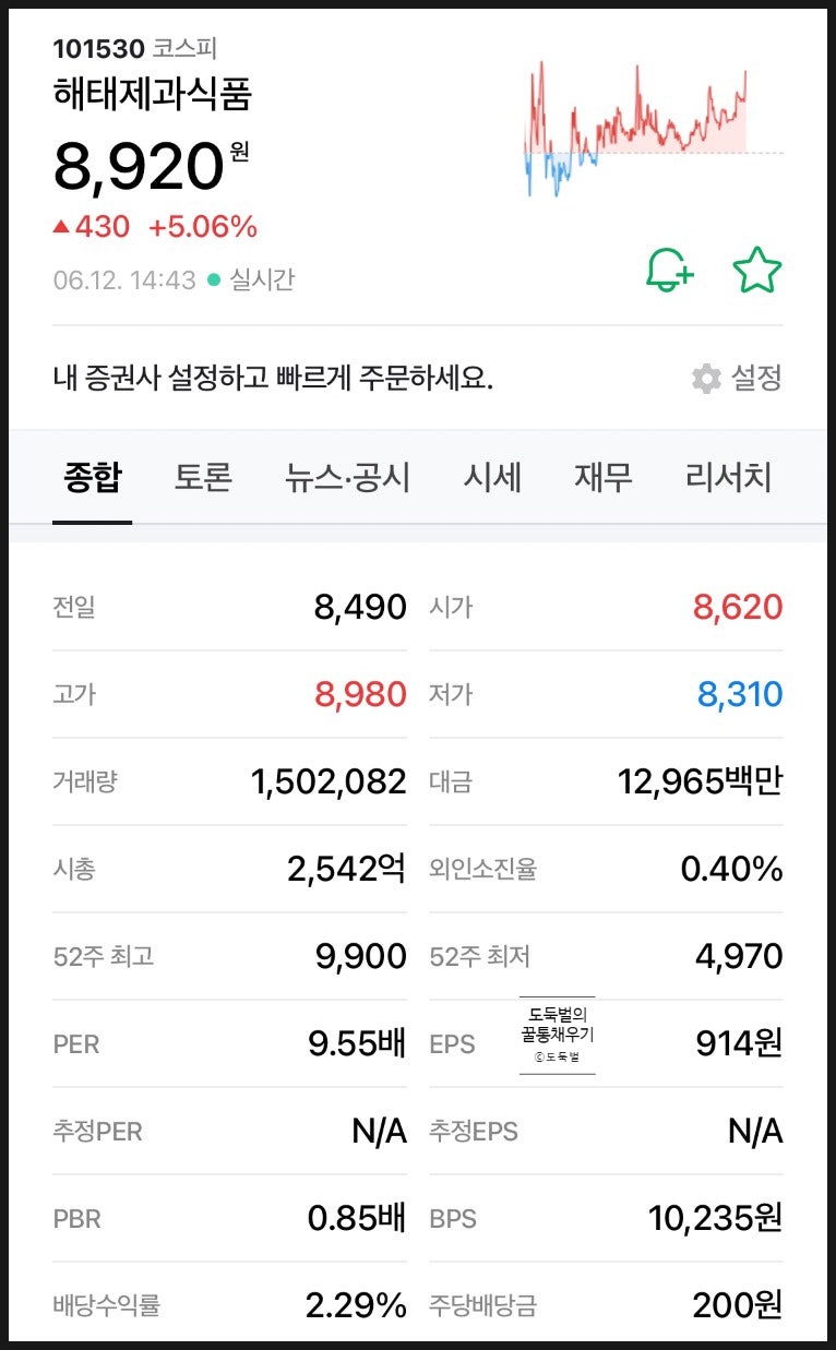주식] 해태제과식품(101530) 빙과 폭염 수혜주(?) / 역대 배당내역 : 네이버 블로그