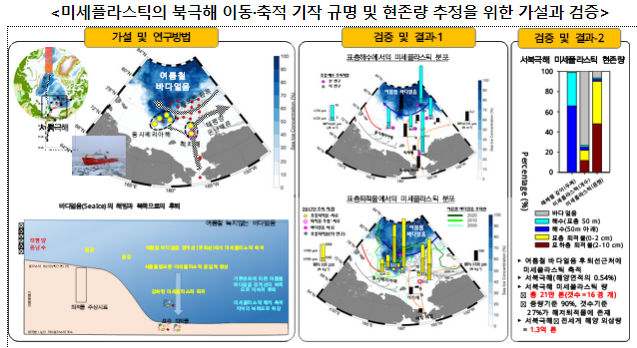 6월 과학기술인상, 인천대 김승규 교수 선정 6월 과학기술인상, 인천대 김승규 교수 선정