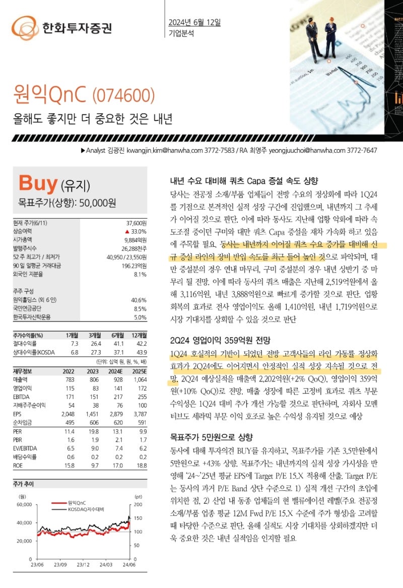 원익QnC 리폿(24.6.12. 한화) : 네이버 블로그