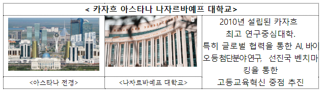과기정통부, 카자흐스탄과 과학기술 및 디지털 협력 강화키로 과기정통부, 카자흐스탄과 과학기술 및 디지털 협력 강화키로
