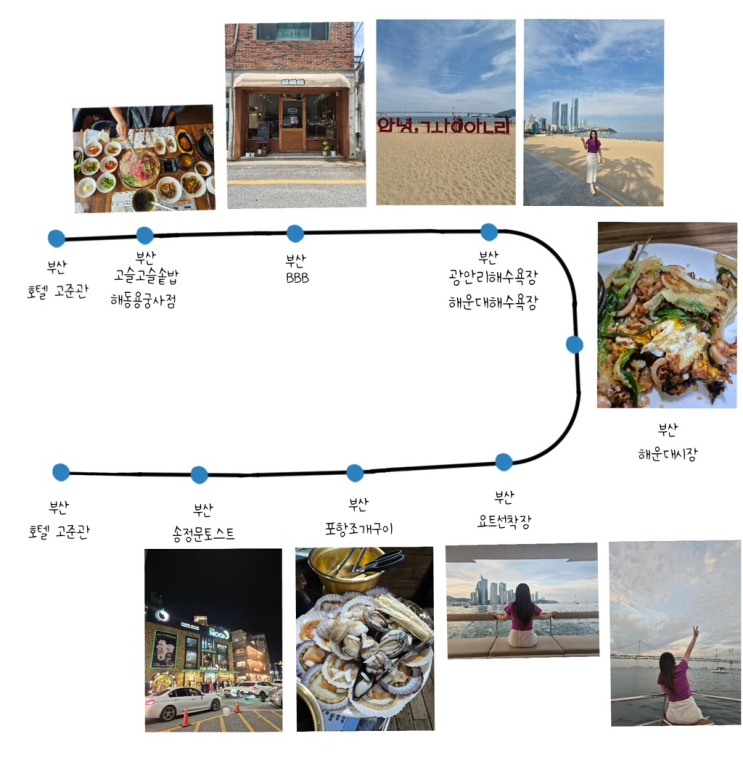  [부산 2박 3일 여행] 부산 무계획 여행 2일차