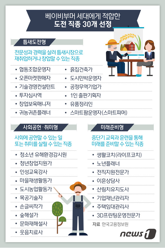  인생2막 '흙집건축가' 도전 - 공로연수 / 전직훈련 / 직업능력개발 평생교육 기관 참고