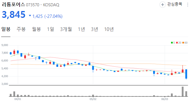 하이드로리튬, 리튬포어스 전웅 대표 사기·배임 혐의 하이드로리튬, 리튬포어스 전웅 대표 사기·배임 혐의