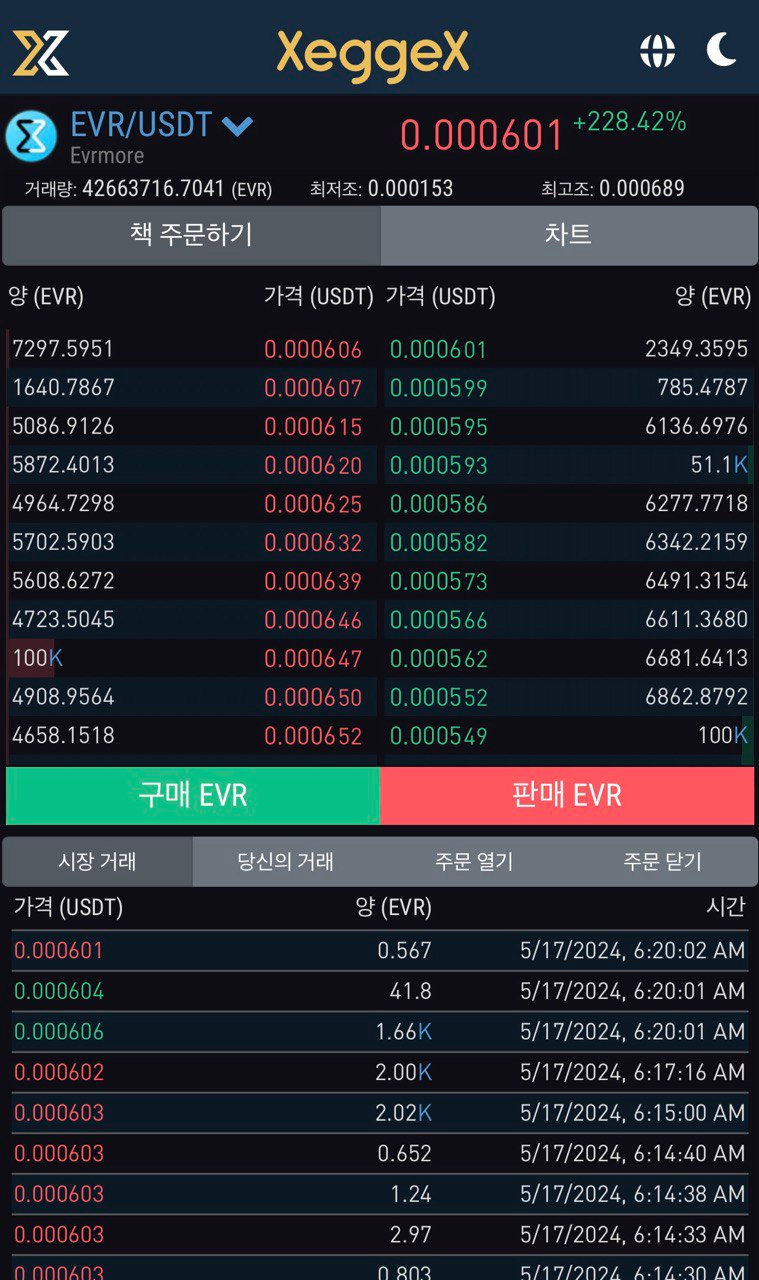 에버모어(EVR코인), 업비트 출금 방법 : 네이버 블로그