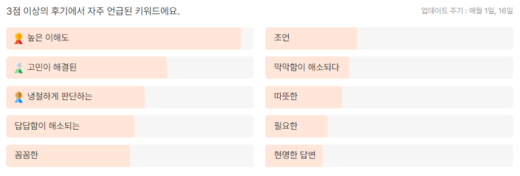  의뢰인들이 평가한 이혼전문변호사 박수진 변호사의 상담 후기