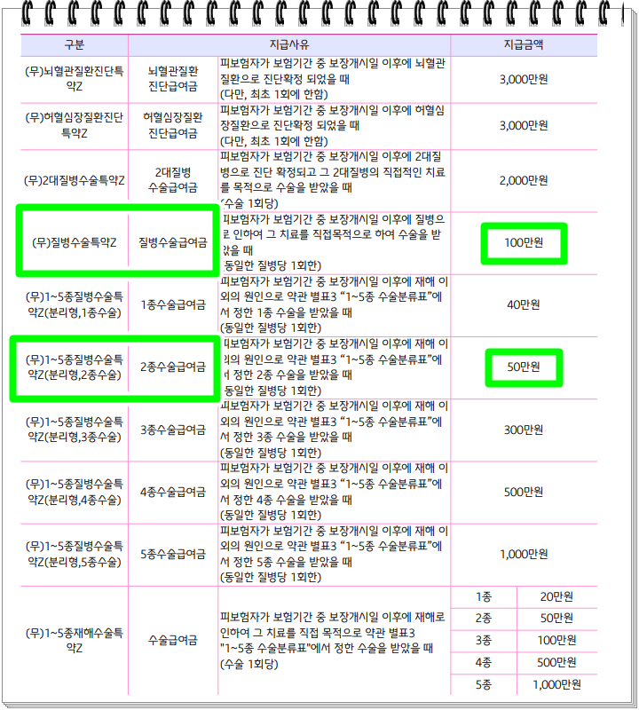 사마귀 제거 수술 비용이 얼마인지 살펴보겠습니다.