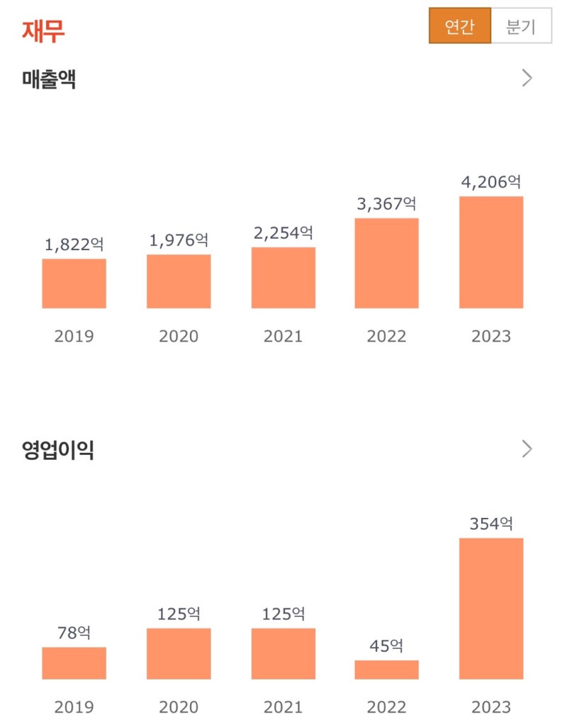 자율주행 관련주 라이콤 라닉스 스마트레이더시스템 팅크웨어 주가 및 실적 : 네이버 블로그