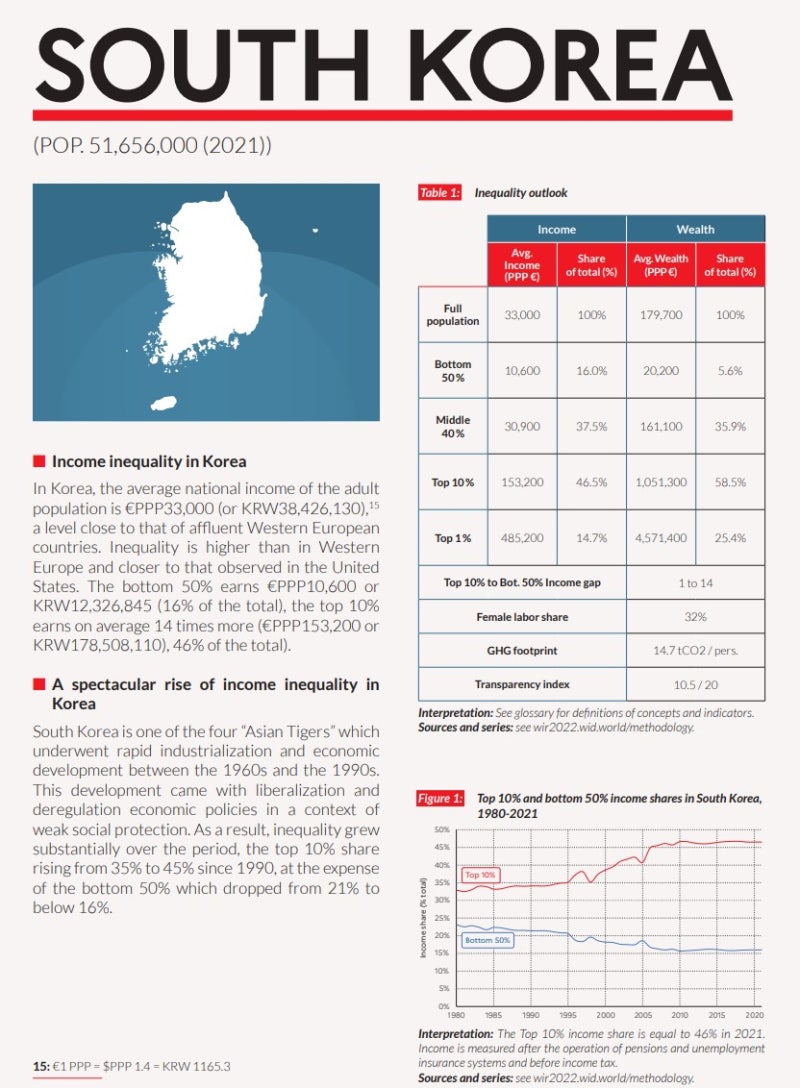 더 에이트 쇼 (The 8 Show) - 자본주의 계급사회를 익숙한 새로움으로 재창조해서 보여주는 넷플릭스 TV 시리즈, 더 에이트  쇼의 지니 계수로 소득 불평등 정도 살펴보기 : 네이버 블로그