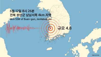속보] 8시 26분, <b>전북</b> 부안군 <b>규모</b> 4.8 <b>지진</b>