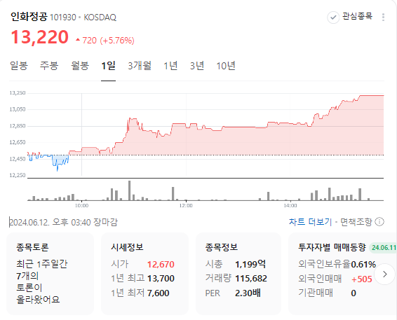  에어인천 아시아나항공 화물사업부 인수하나?(ft. 인화정공 주가)