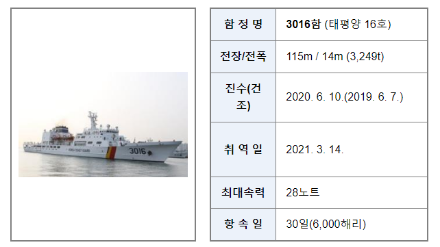한・미・일 해상 수색구조 첫 연합 훈련 실시 한・미・일 해상 수색구조 첫 연합 훈련 실시