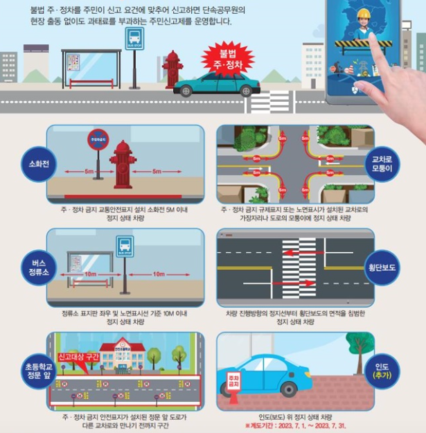 불법 주정차 위반 과태료 자동차 주차 위반 조회 범칙금 차이