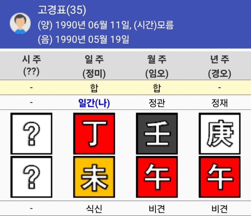 고경표 사주, 패션과 히메컷 살찜의 이유?