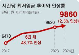  택배, 배달기사에게 최저임금이 적용될 수 있나