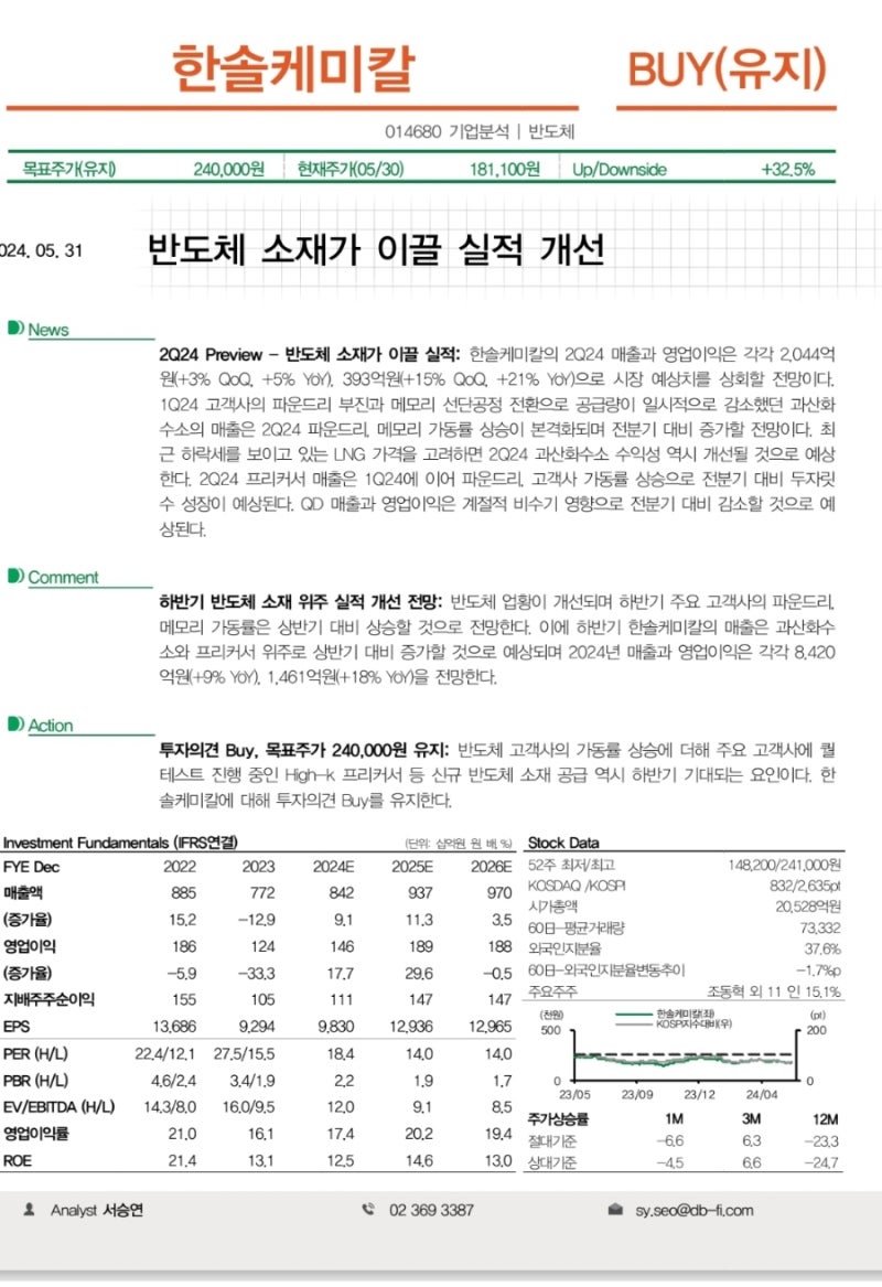 한솔케미칼 실적 개선과 주가의 괴리 : 네이버 블로그