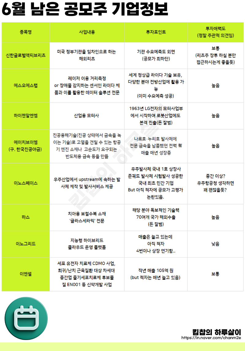 24년 6월 공모주 일정 청약 신규상장주식 다시 정리 : 네이버 블로그