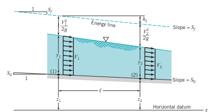  [유체역학] 개수로 유동(Open Channel Flow) 예제 : Specific Energy