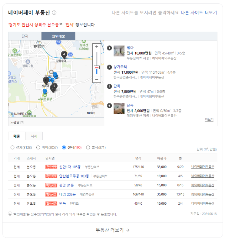  본오동 전세 구하기, 성공적인 전략