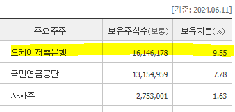  대구은행 아이엠뱅크 시중은행으로 새출발, 대구은행(아이엠뱅크) 최고 연 20% 적금?