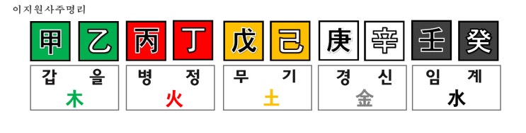  천간이란 / 갑목 을목 병화 정화 무토 기토 임수 계수 의미와 특성 / 내사주 보기