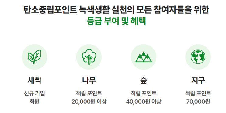  탄소중립실천하시고 포인트 받으세요!!