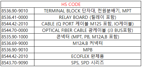  삼원액트 HS 코드