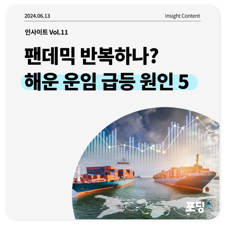  팬데믹 반복? 해운 운임 급등의 주요 원인 5가지