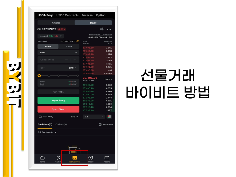 Bibit Futures Trading의 성공 전략을 아는 핵심 요점