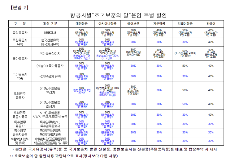  호국보훈의 달 특별할인(열차 및 항공기, CJ대한통운, 에버랜드, 숙박 시설)