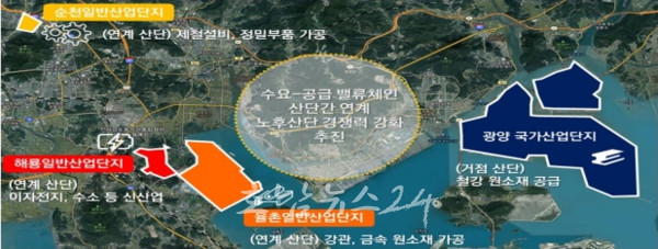  순천 율촌산단 특화단지 신규 지정, 영암·광양 특화단지 지원사업 공모 선정, 전남도 뿌리산업 특화단지 지정·지원사업 전국 최다
