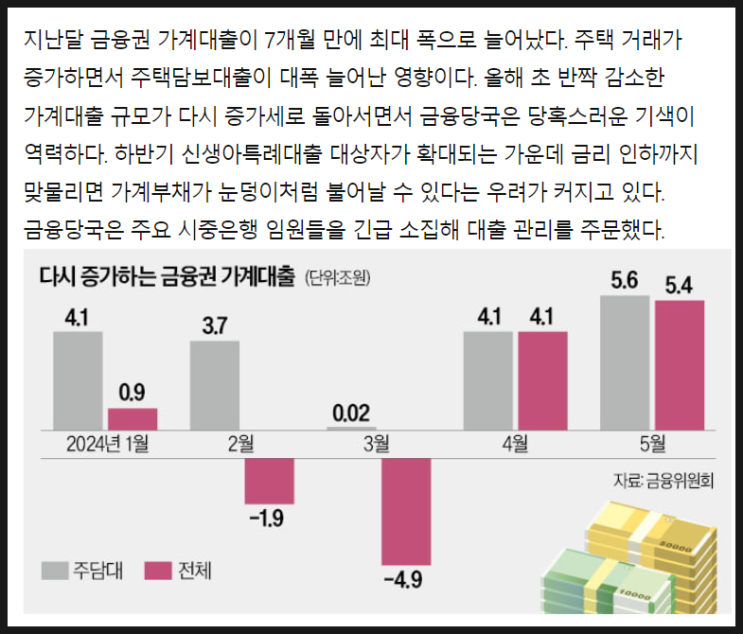  영끌로 가계부채 증가? 영끌을 할 수가 없어요...