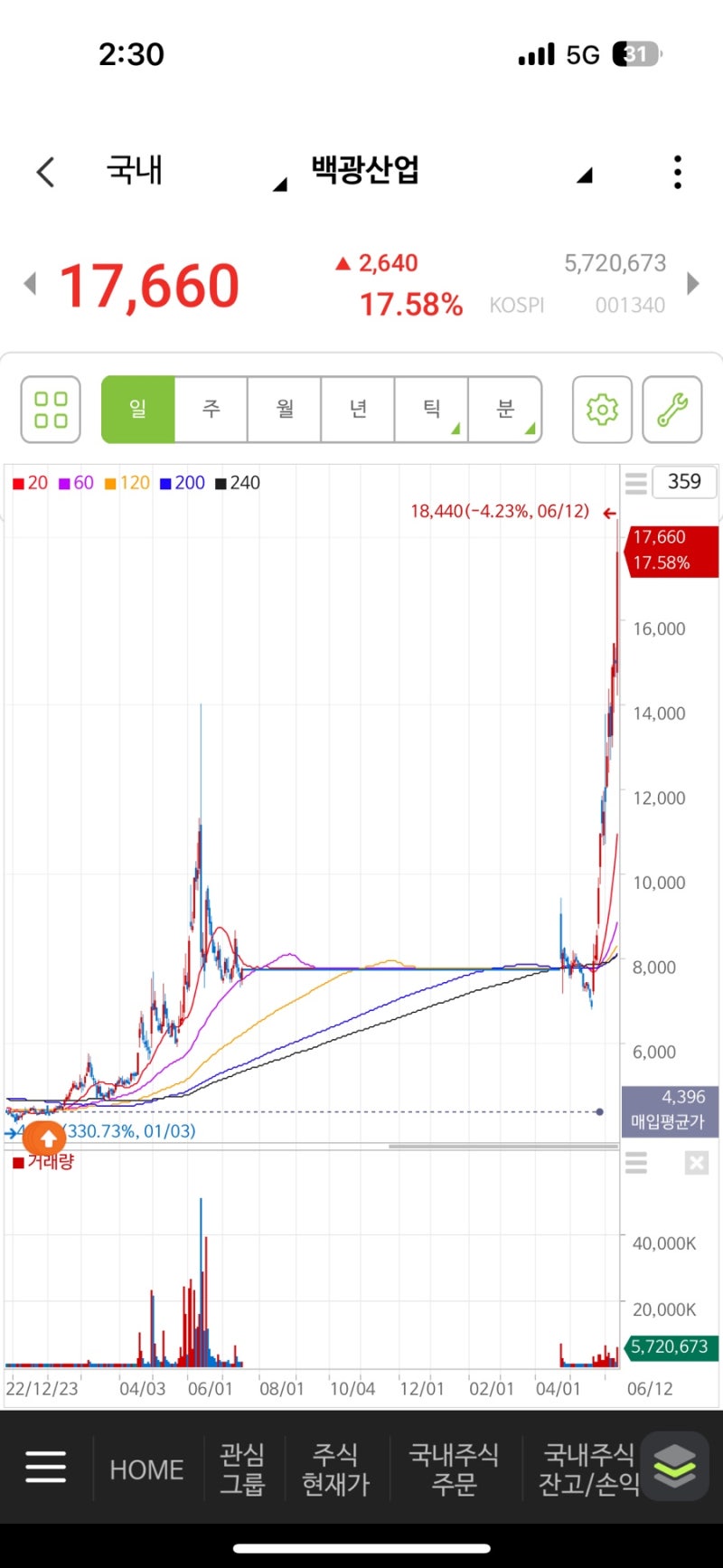 마흔다섯에서 부자되기 - 백광산업 : 네이버 블로그