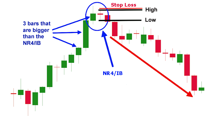  단기매매전략(1) In Side Day Breackout