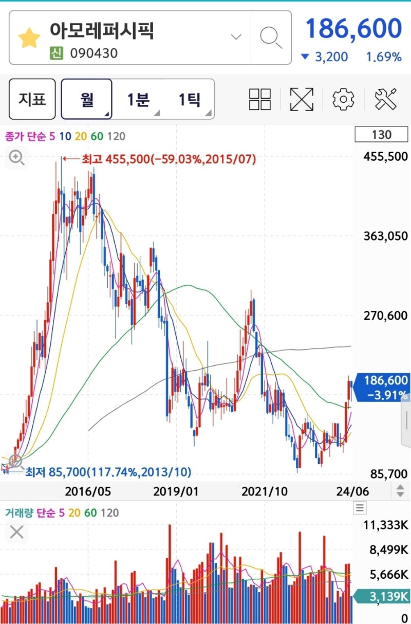25년 주도섹터는 반도체/화장품/식음료입니다 (Feat. 시황) : 네이버 블로그