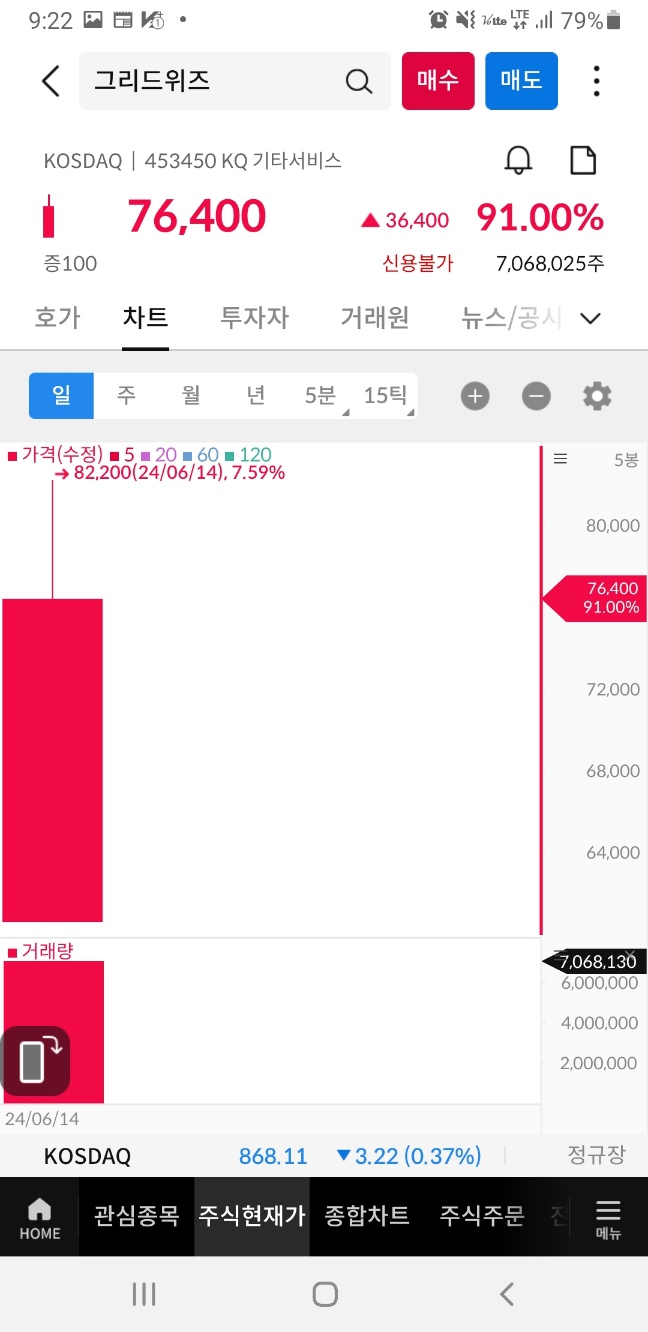  그리드위즈 공모주 매도하기